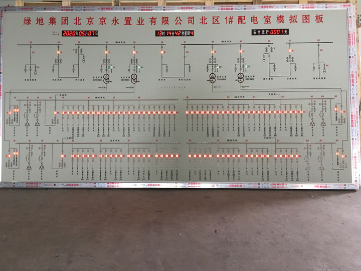 落地式模擬屏