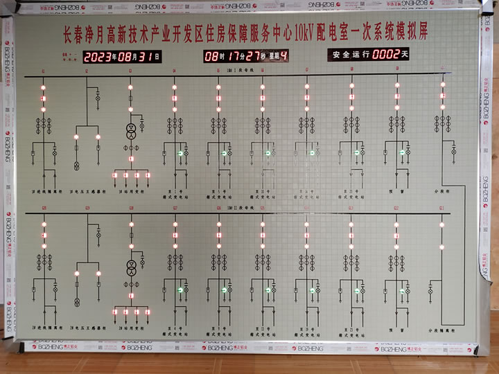 模擬屏