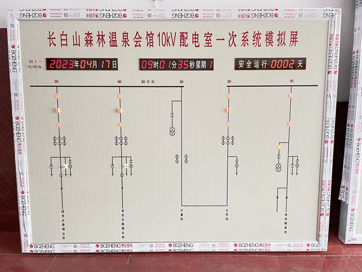 配電模擬屏