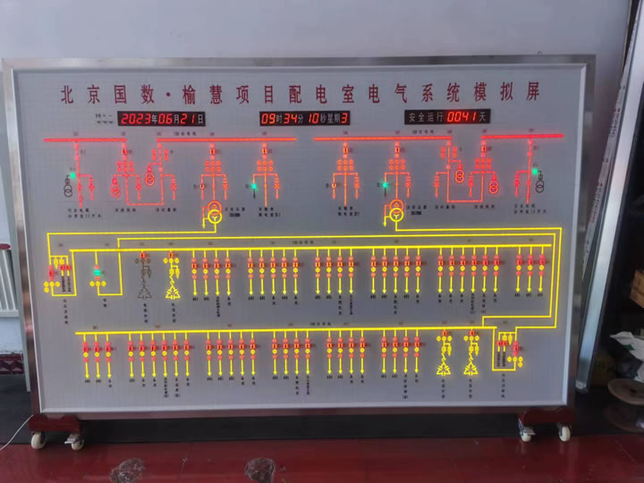 電力模擬屏