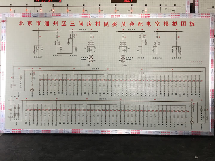 模擬屏